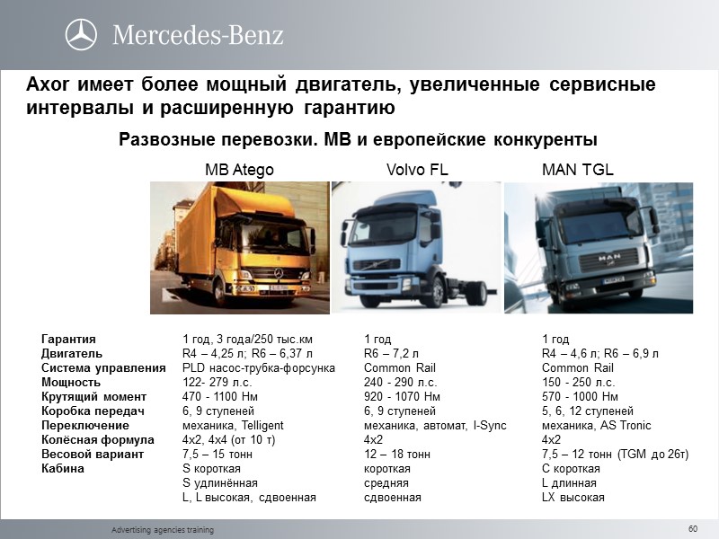 Advertising agencies training Axor имеет более мощный двигатель, увеличенные сервисные интервалы и расширенную гарантию